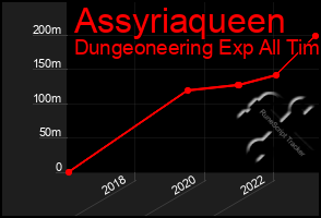 Total Graph of Assyriaqueen