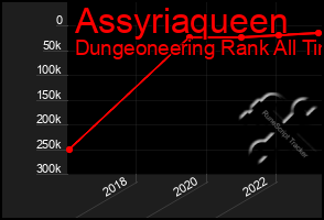 Total Graph of Assyriaqueen