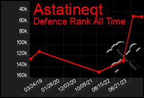 Total Graph of Astatineqt