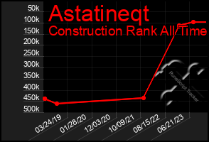 Total Graph of Astatineqt
