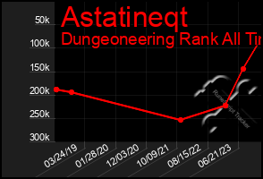 Total Graph of Astatineqt