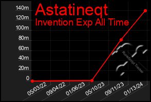 Total Graph of Astatineqt