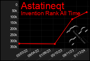 Total Graph of Astatineqt