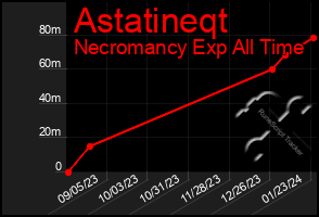 Total Graph of Astatineqt