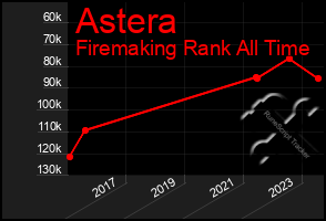 Total Graph of Astera