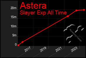 Total Graph of Astera