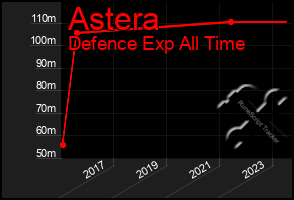 Total Graph of Astera