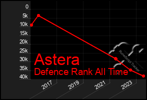 Total Graph of Astera