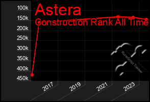 Total Graph of Astera