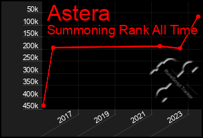 Total Graph of Astera