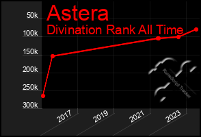 Total Graph of Astera