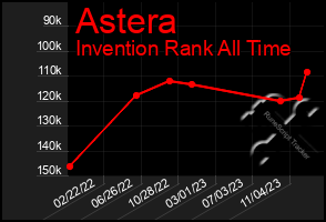 Total Graph of Astera