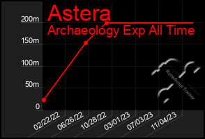 Total Graph of Astera