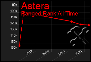 Total Graph of Astera