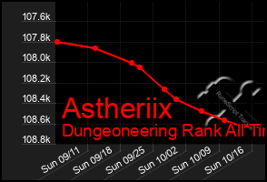 Total Graph of Astheriix