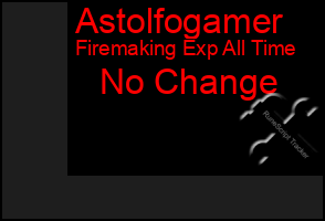 Total Graph of Astolfogamer