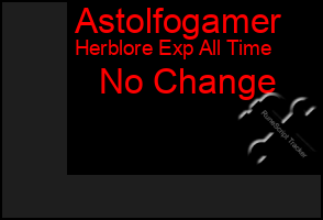 Total Graph of Astolfogamer
