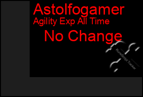 Total Graph of Astolfogamer
