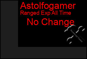 Total Graph of Astolfogamer