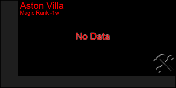 Last 7 Days Graph of Aston Villa