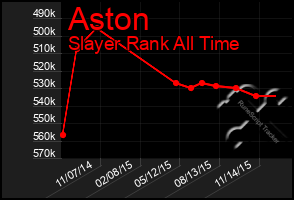 Total Graph of Aston