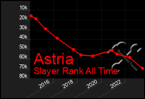 Total Graph of Astria