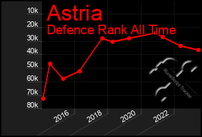 Total Graph of Astria