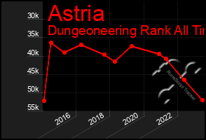 Total Graph of Astria