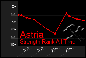 Total Graph of Astria