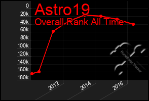 Total Graph of Astro19
