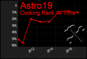 Total Graph of Astro19