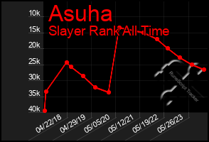 Total Graph of Asuha