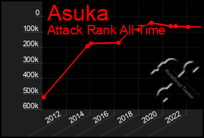 Total Graph of Asuka