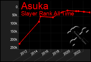 Total Graph of Asuka