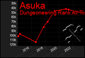 Total Graph of Asuka