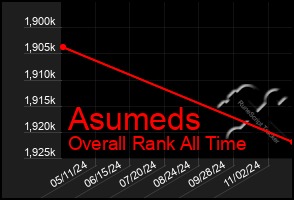 Total Graph of Asumeds