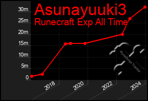 Total Graph of Asunayuuki3