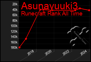 Total Graph of Asunayuuki3