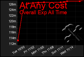 Total Graph of At Any Cost