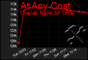 Total Graph of At Any Cost