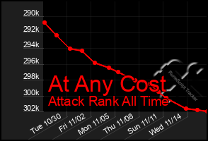 Total Graph of At Any Cost