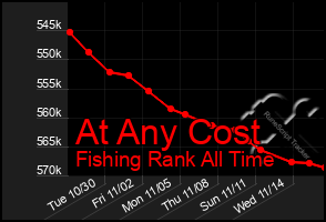 Total Graph of At Any Cost