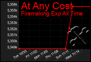 Total Graph of At Any Cost