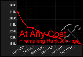 Total Graph of At Any Cost