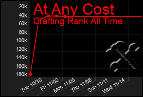 Total Graph of At Any Cost