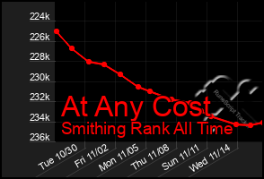 Total Graph of At Any Cost