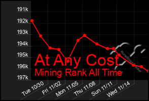 Total Graph of At Any Cost