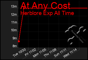 Total Graph of At Any Cost