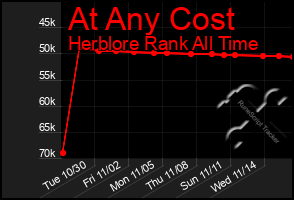 Total Graph of At Any Cost