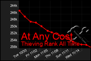 Total Graph of At Any Cost